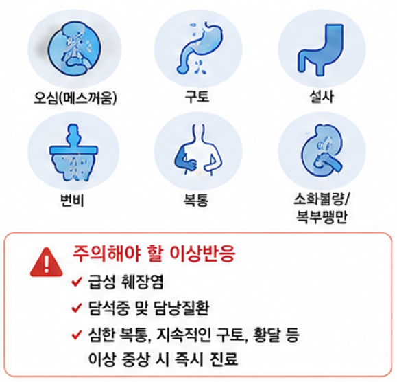 “위고비 vs 마운자로 비교 - 성분부터 감량 효과·부작용까지” 3 20260830 225638