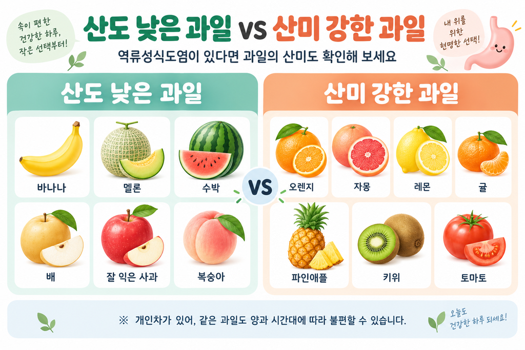 산도 낮은 과일과 높은 과일
